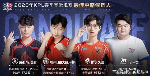 T产业中的