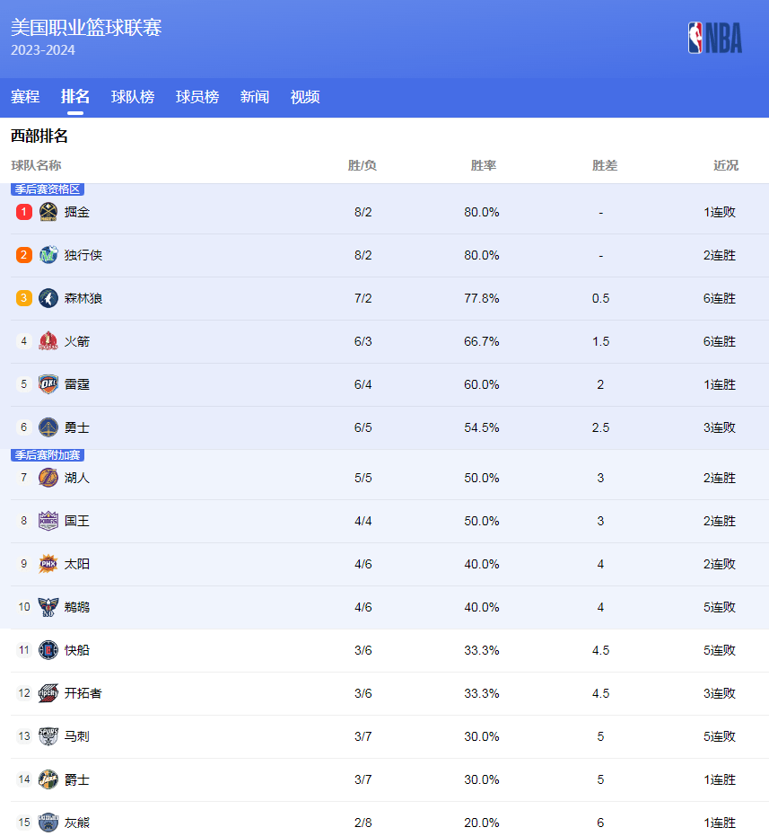 处理上更胜
