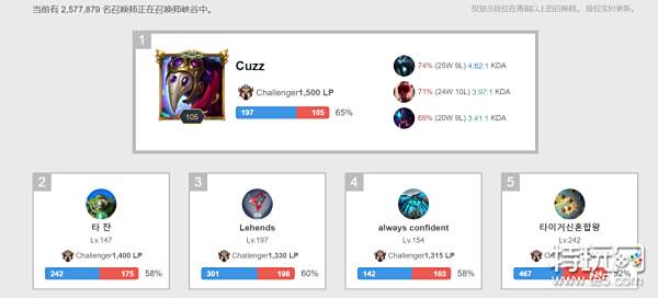 挑战赛多哈 挑战赛多哈